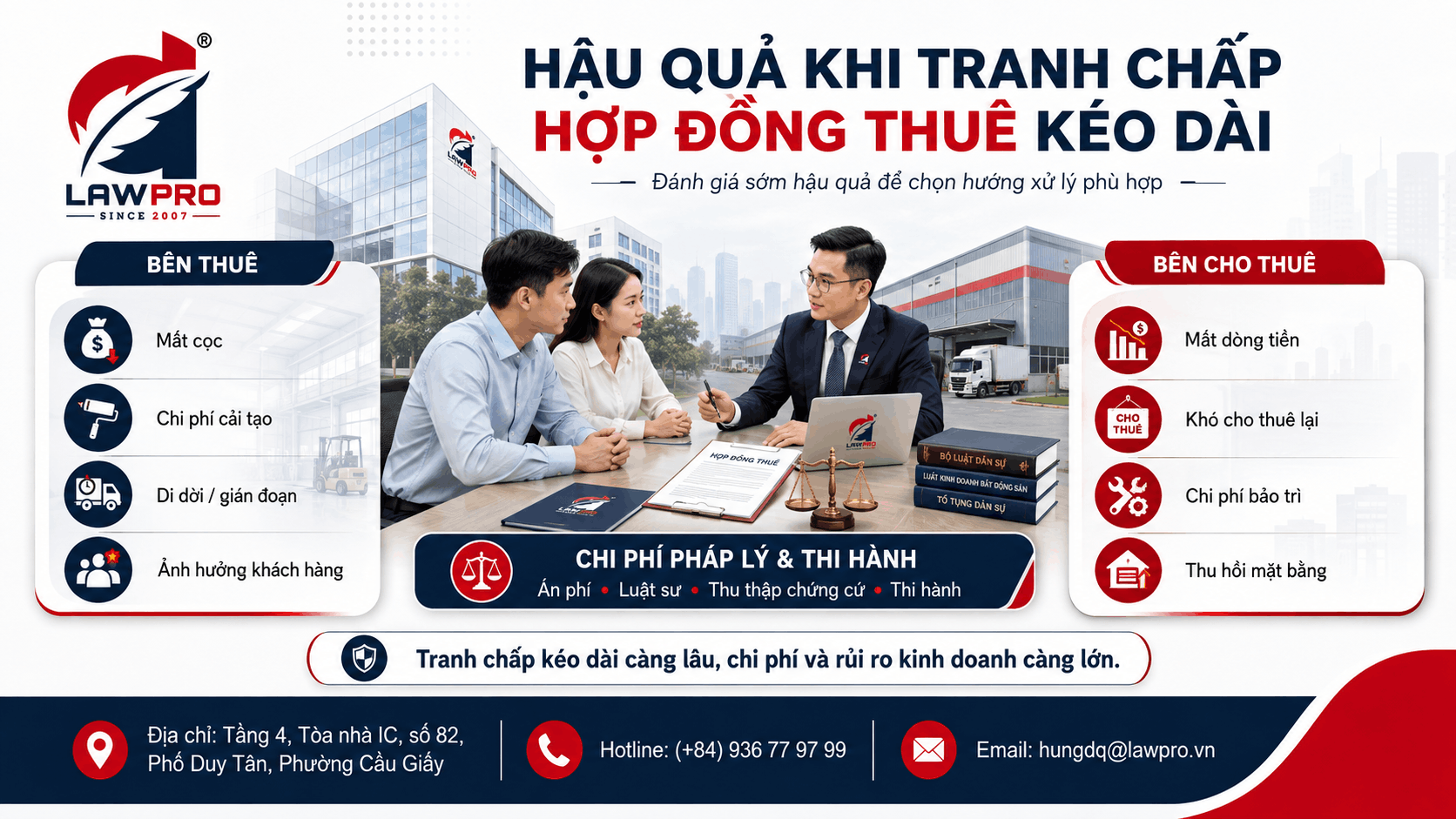 Hậu quả khi tranh chấp hợp đồng thuê kéo dài